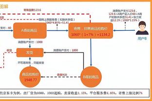 稳定输出！乔治半场8中6&三分5中3贡献15分4板 正负值+15最高